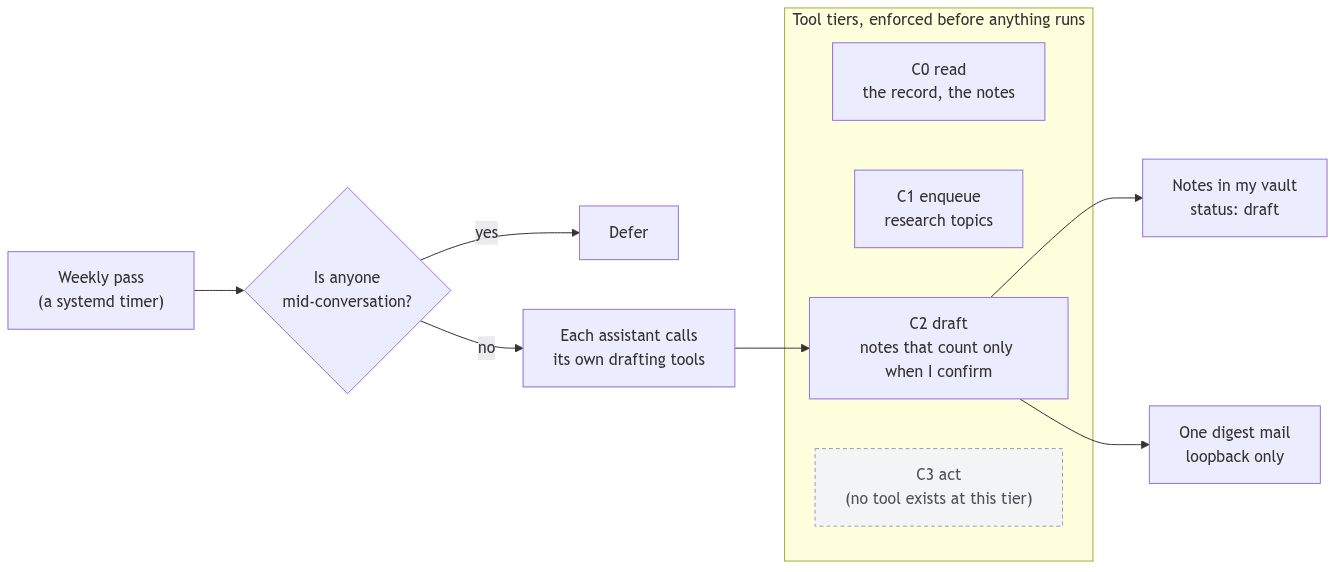 Tool tiers and the weekly pass